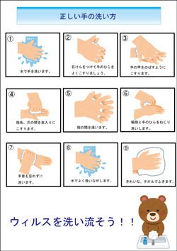 正しい手の洗い方